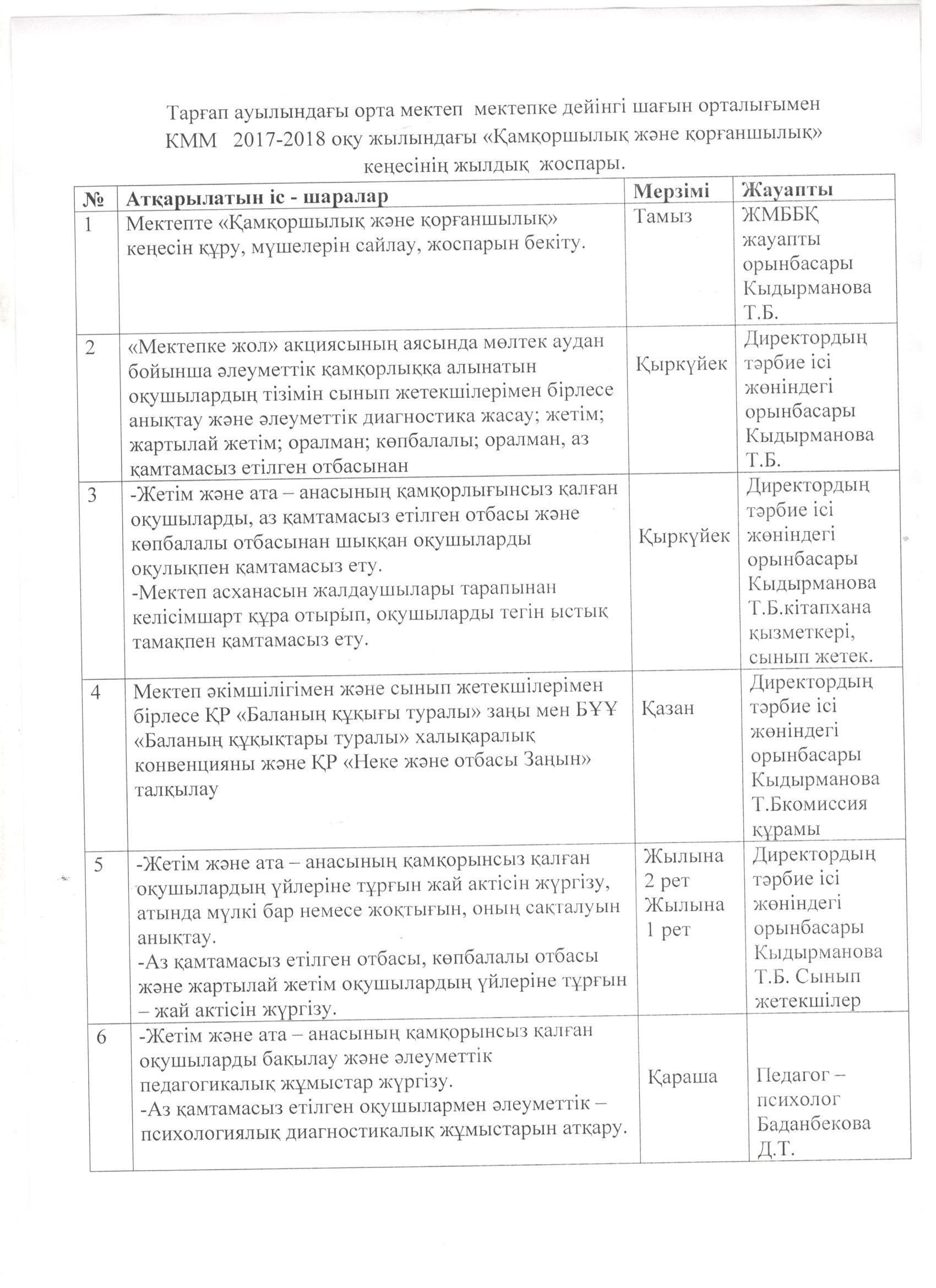 Тарғап ОМ "Қамқоршылық және қорғаншылық"кеңесінің жылдық жоспары